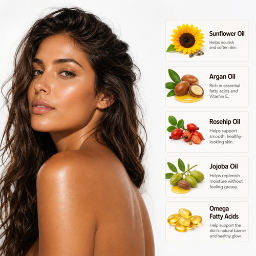 Omega Comfort Body Oil | True Colour Beauty