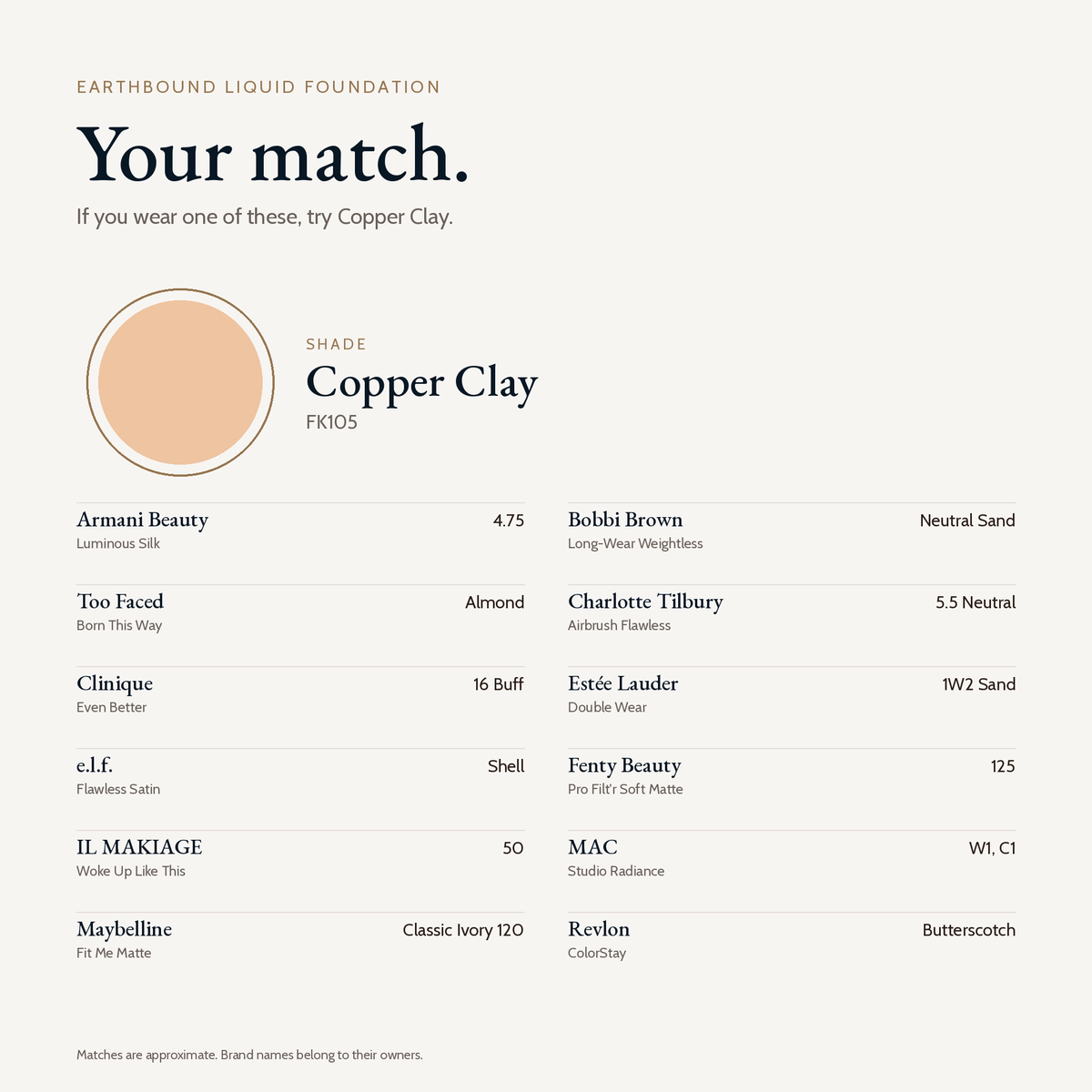 Earthbound Liquid Foundation shade match card for Copper Clay FK105. Similar shades include Fenty Beauty 125, MAC W1 and C1, Estée Lauder Double Wear 1W2 Sand, Maybelline Fit Me Classic Ivory 120 and Clinique 16 Buff.