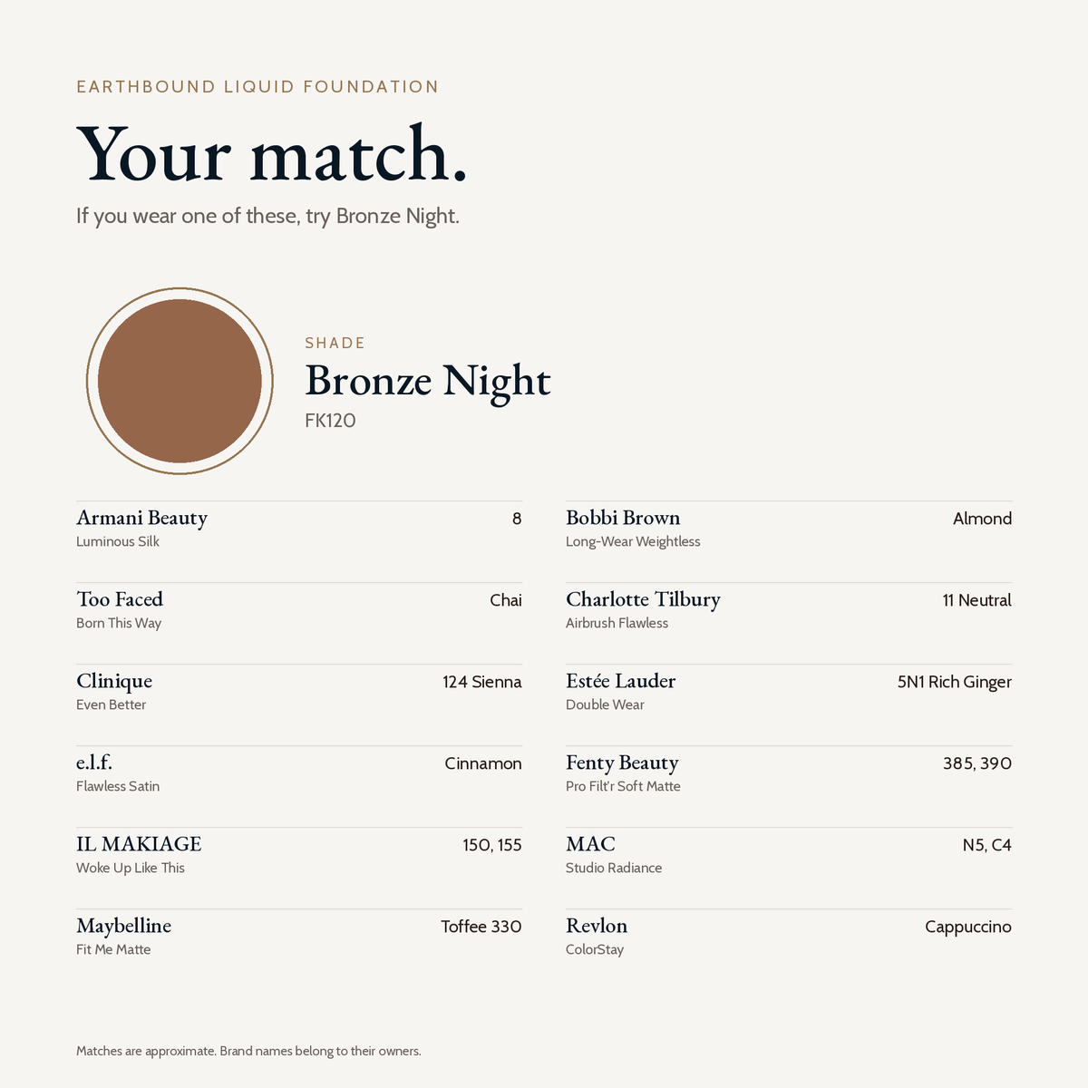 Earthbound Liquid Foundation shade match card for Bronze Night FK120. Similar shades include Fenty Beauty 385 and 390, MAC N5 and C4, Estée Lauder Double Wear 5N1 Rich Ginger, Maybelline Fit Me Toffee 330 and Clinique 124 Sienna.