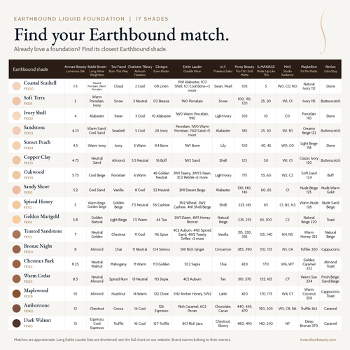Earthbound Liquid Foundation shade match chart showing all 17 shades, from Coastal Seashell FK100 to Dark Walnut FK145, with comparable shades from Armani Beauty, Bobbi Brown, Too Faced, Charlotte Tilbury, Clinique, Estée Lauder, e.l.f., Fenty Beauty, IL MAKIAGE, MAC, Maybelline and Revlon.