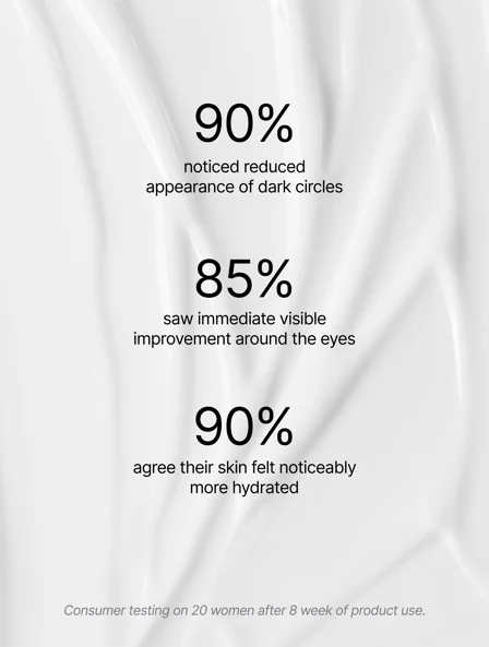 Retinol Alternative Eye Serum