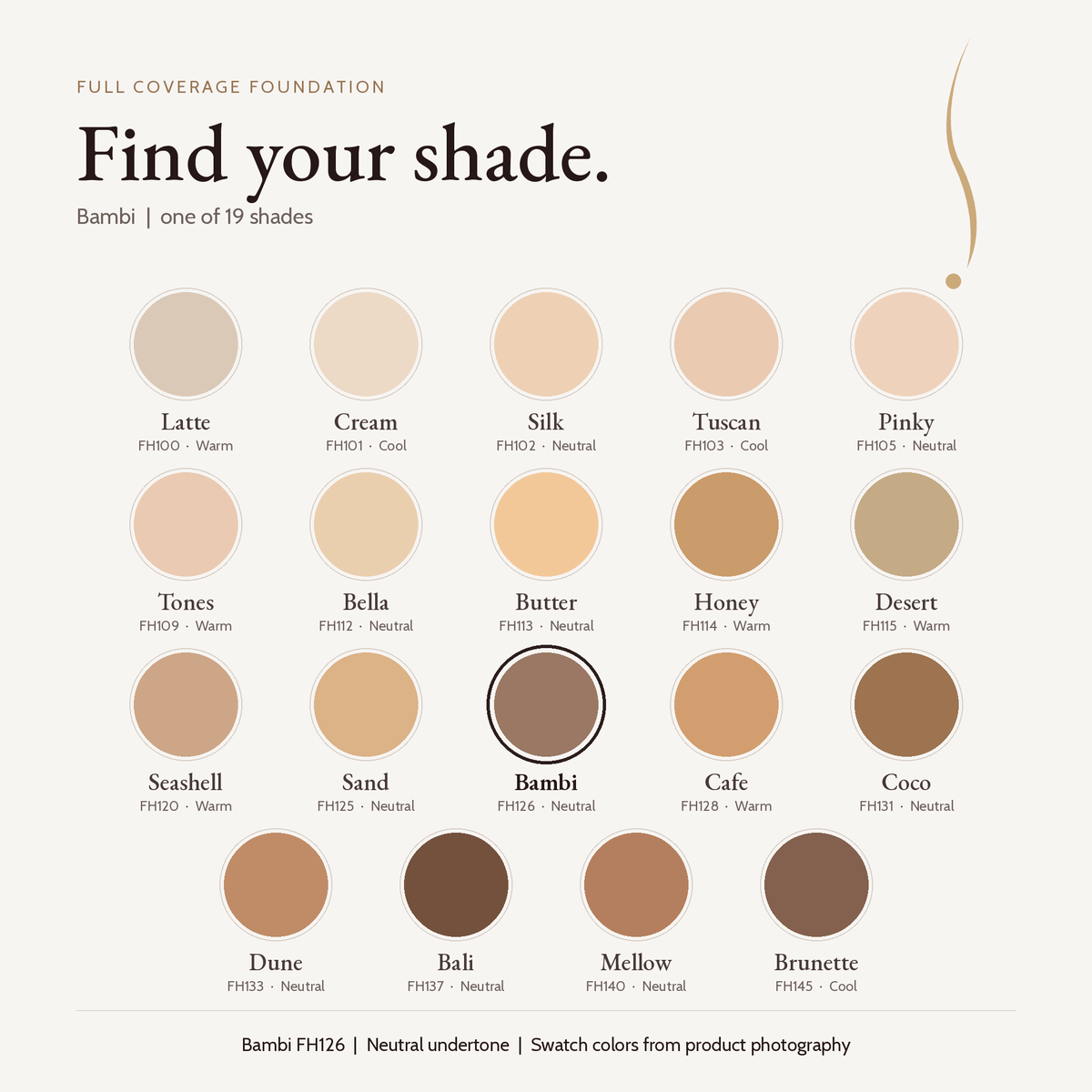 Full Coverage Foundation shade chart with Bambi FH126 highlighted