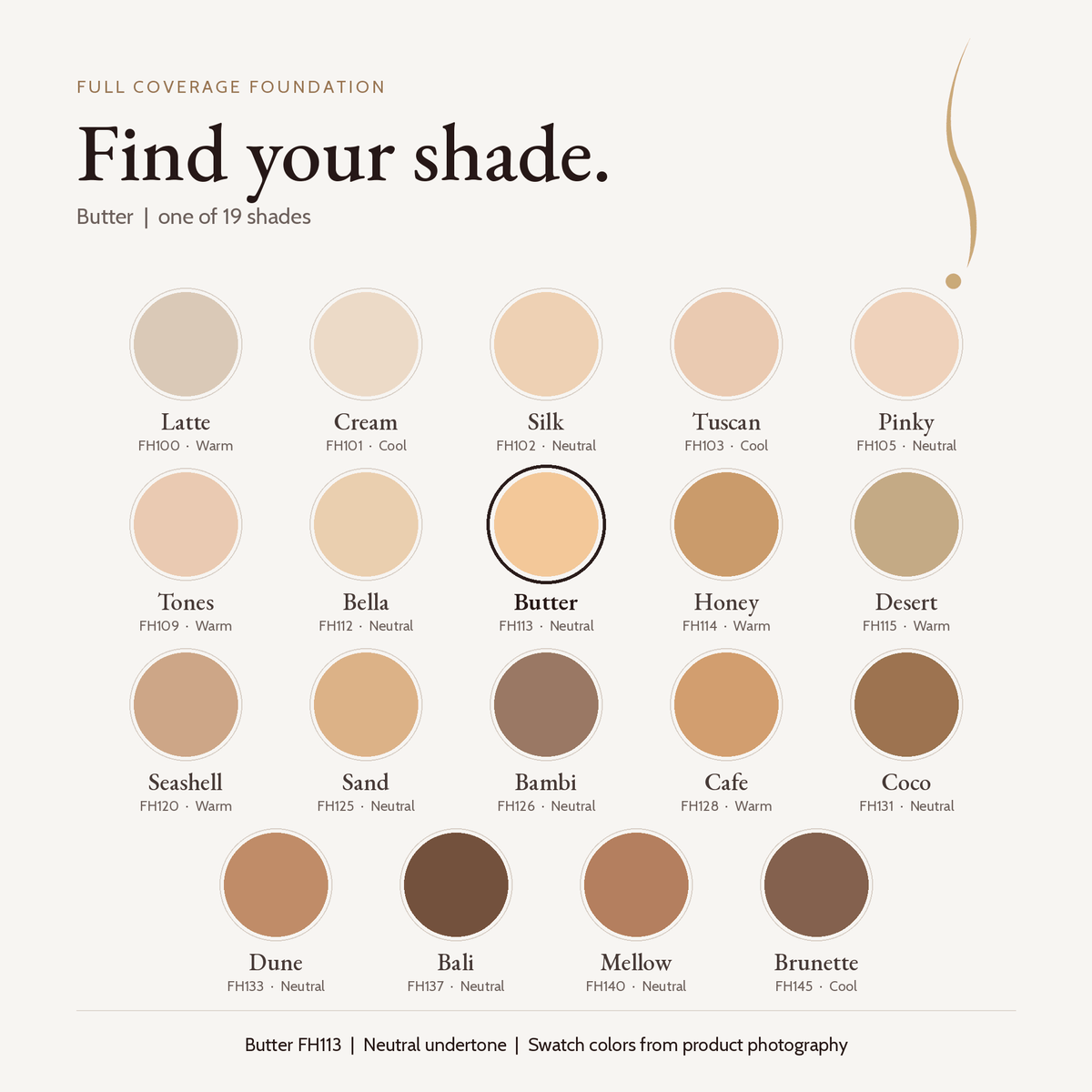 Full Coverage Foundation shade chart with Butter FH113 highlighted