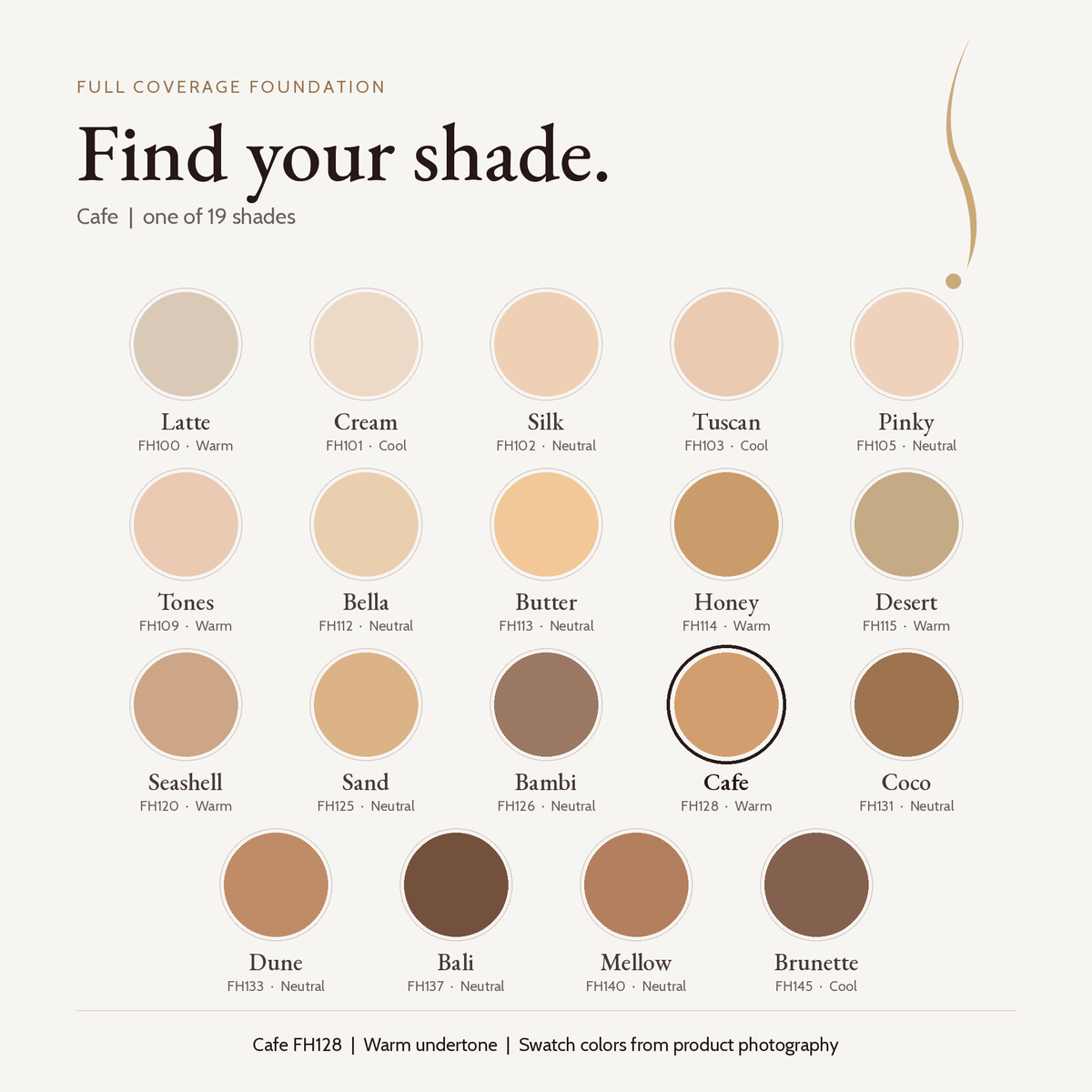 Full Coverage Foundation shade chart with Cafe FH128 highlighted