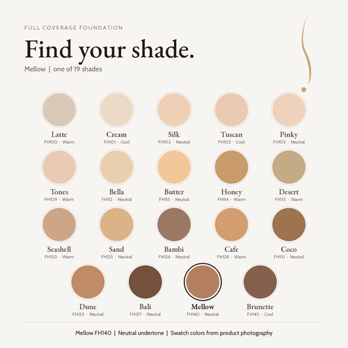 Full Coverage Foundation shade chart with Mellow FH140 highlighted