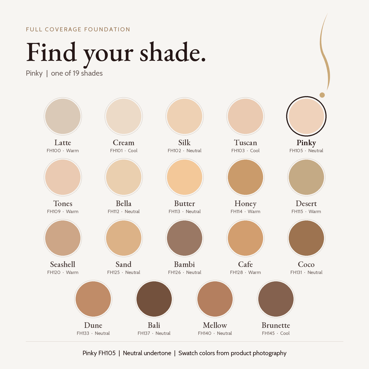 Full Coverage Foundation shade chart with Pinky FH105 highlighted
