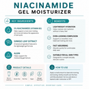 Niacinamide Gel Moisturizer