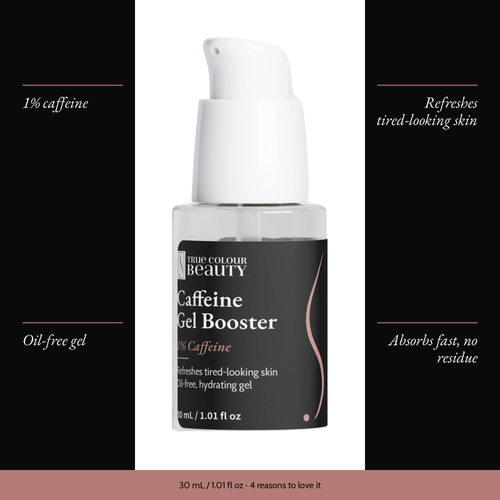 Caffeine Gel Booster with four benefits: 1% caffeine, refreshes tired-looking skin, oil-free gel, absorbs fast, no residue
